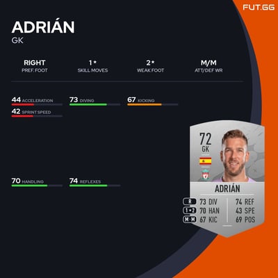 Adrián
