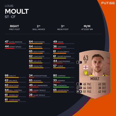Louis Moult