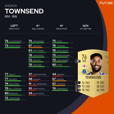 Andros Townsend