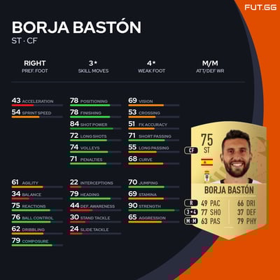 Borja Bastón