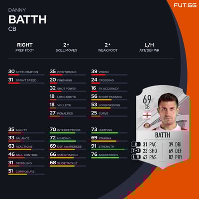 Danny Batth