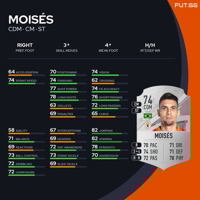 Moisés