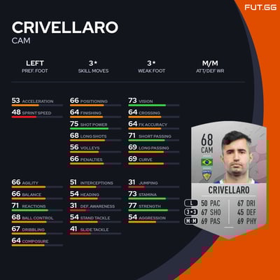 Crivellaro