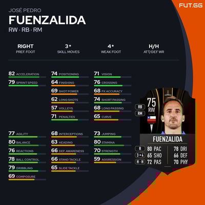 José Pedro Fuenzalida