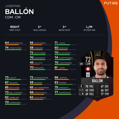Josepmir Ballón