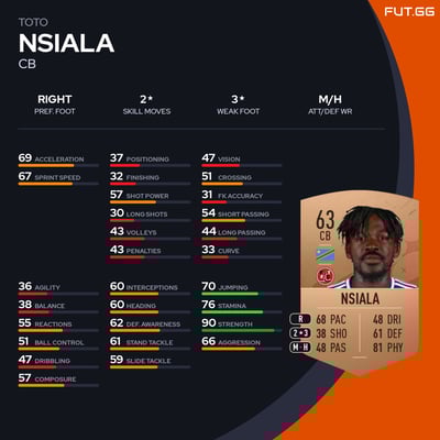 Toto Nsiala