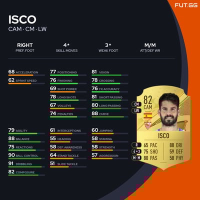 Isco