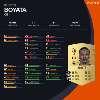 Dedryck Boyata