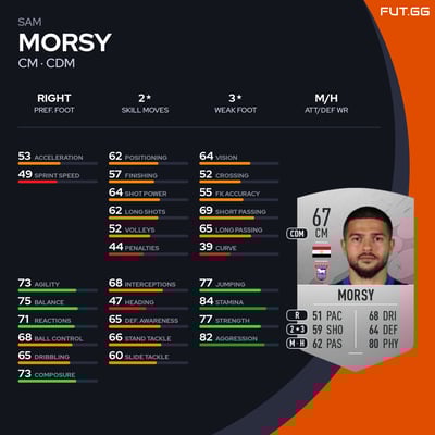 Sam Morsy
