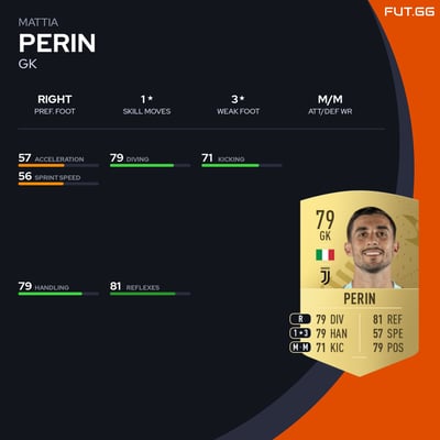 Mattia Perin
