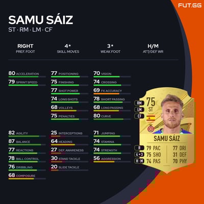Samu Sáiz