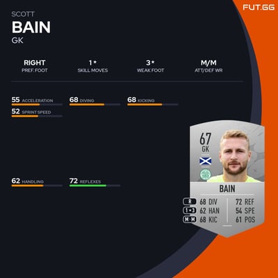 Scott Bain