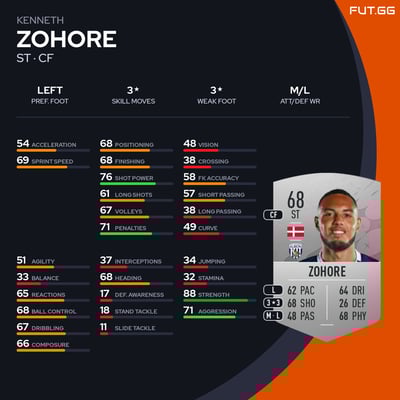 Kenneth Zohore