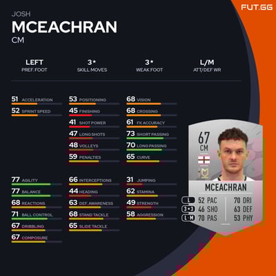 Josh McEachran