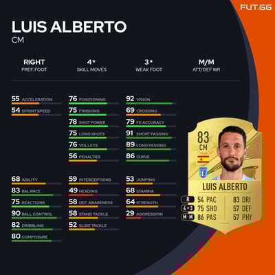 Luis Alberto