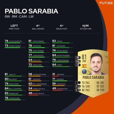Pablo Sarabia