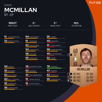 David McMillan