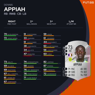 Dennis Appiah