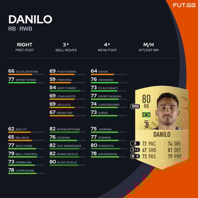 Danilo