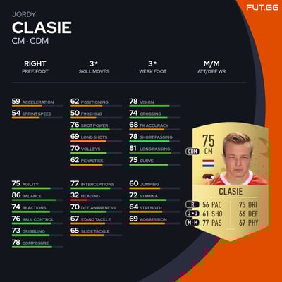 Jordy Clasie