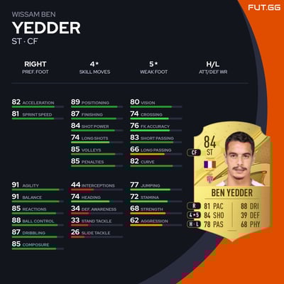 Wissam Ben Yedder