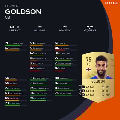 Connor Goldson