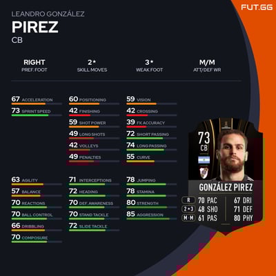 Leandro González Pirez