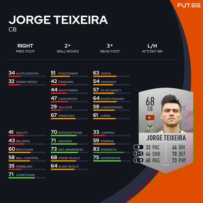 Jorge Teixeira