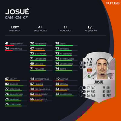 Josué