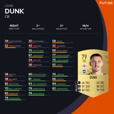 Lewis Dunk