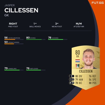Jasper Cillessen