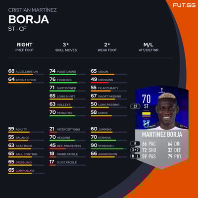 Cristian Martínez Borja