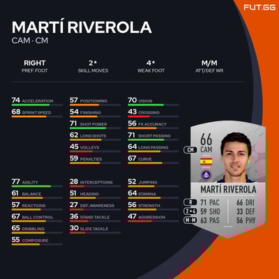 Martí Riverola
