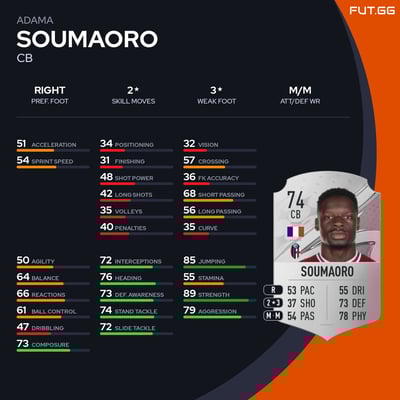 Adama Soumaoro