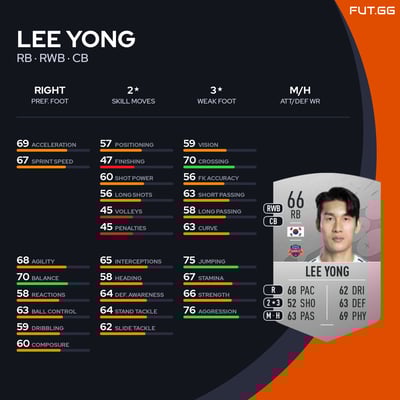 Lee Yong