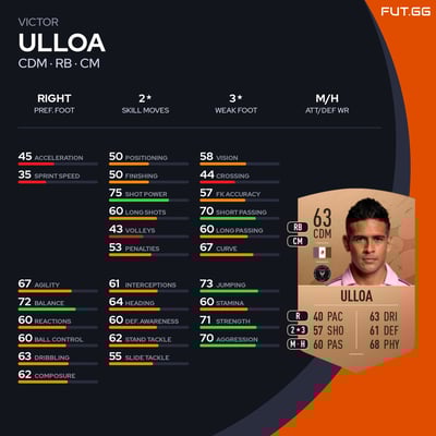 Victor Ulloa