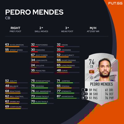 Pedro Mendes