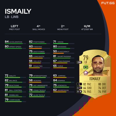Ismaily