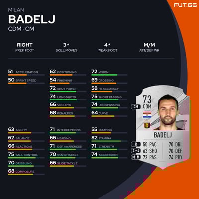 Milan Badelj