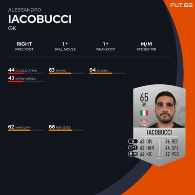 Alessandro Iacobucci