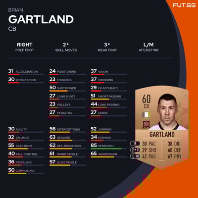 Brian Gartland