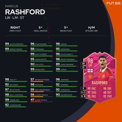Marcus Rashford