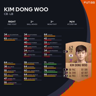 Kim Dong Woo
