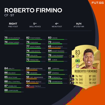 Roberto Firmino