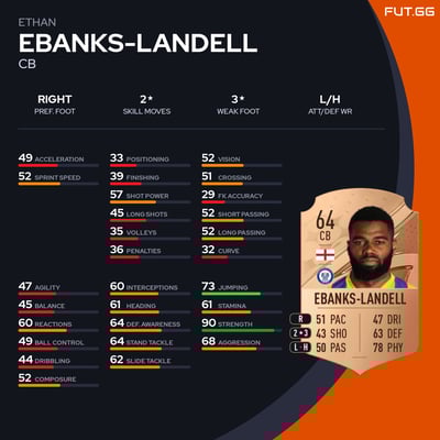 Ethan Ebanks-Landell