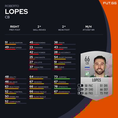 Roberto Lopes