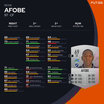 Benik Afobe