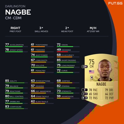 Darlington Nagbe