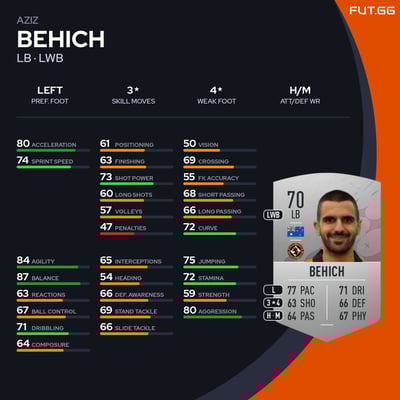 Aziz Behich