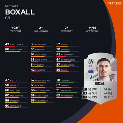 Michael Boxall